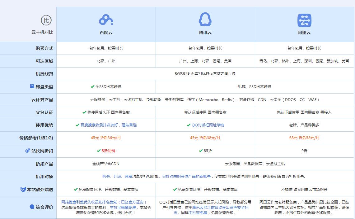 神池云主机代理对比.jpg
